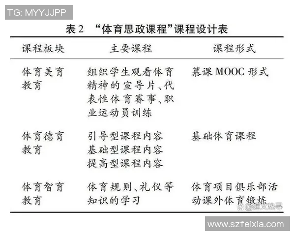 高校体育课程标准的创新与实施路径研究与探讨